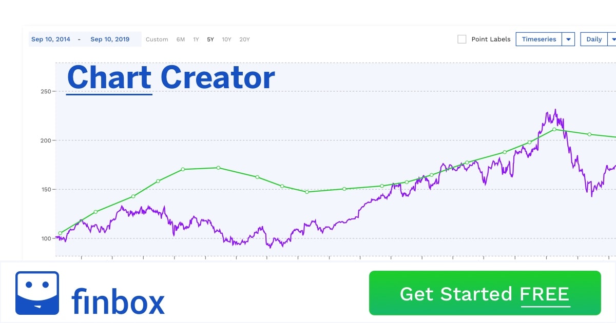 Chart Gallery for PDD Holdings Inc DRC (NASDAQGS:PDD)